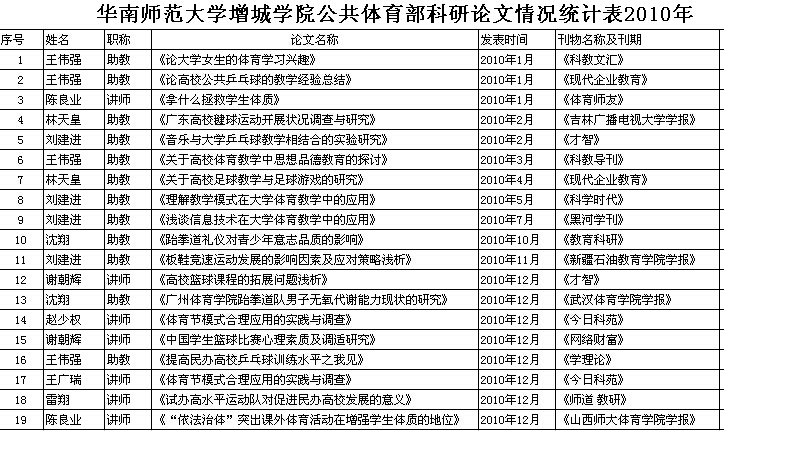 suncitygroup太阳新城