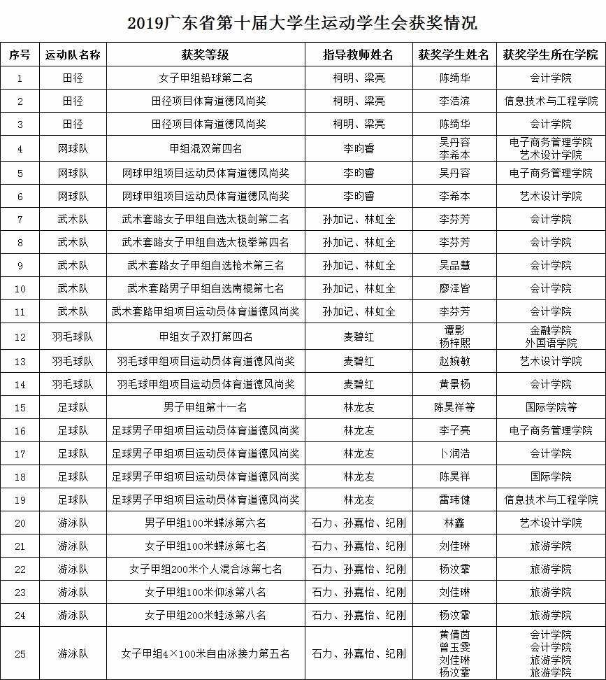 suncitygroup太阳新城