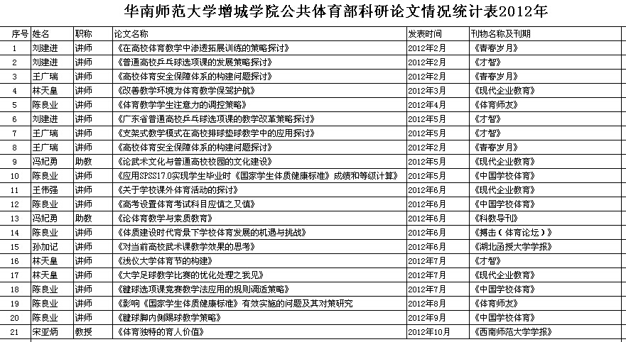 suncitygroup太阳新城
