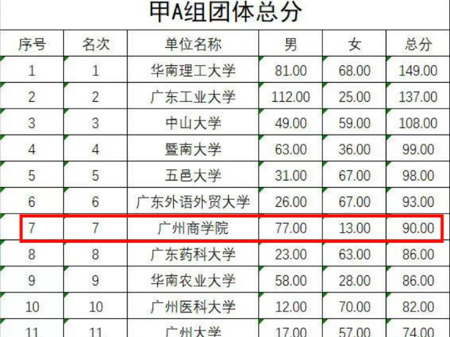 suncitygroup太阳新城