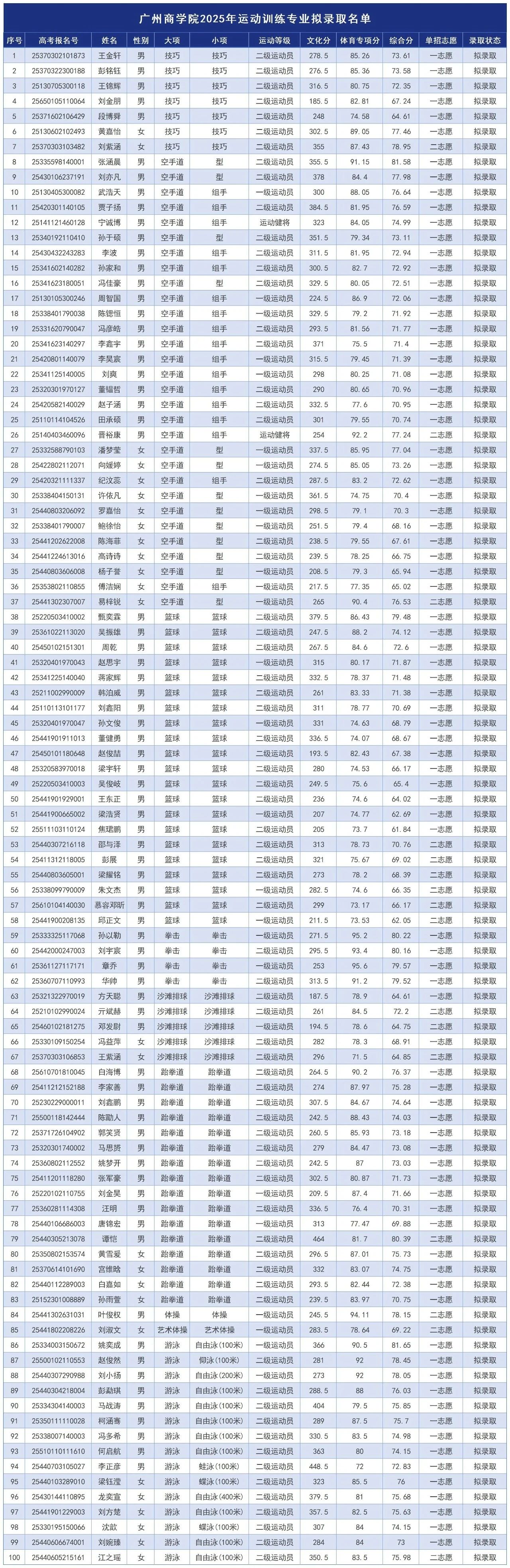 suncitygroup太阳新城